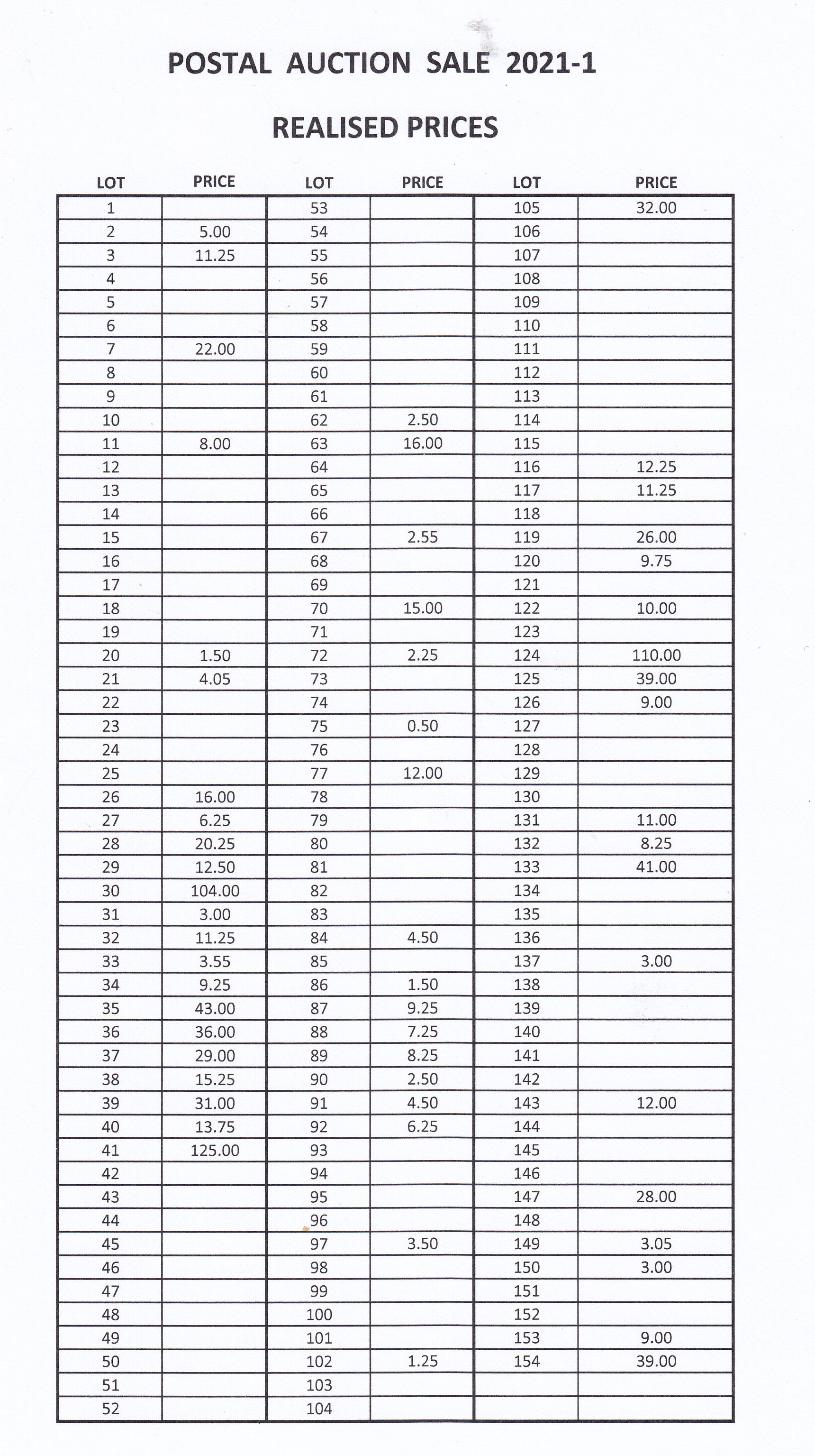 See auction 2021-1